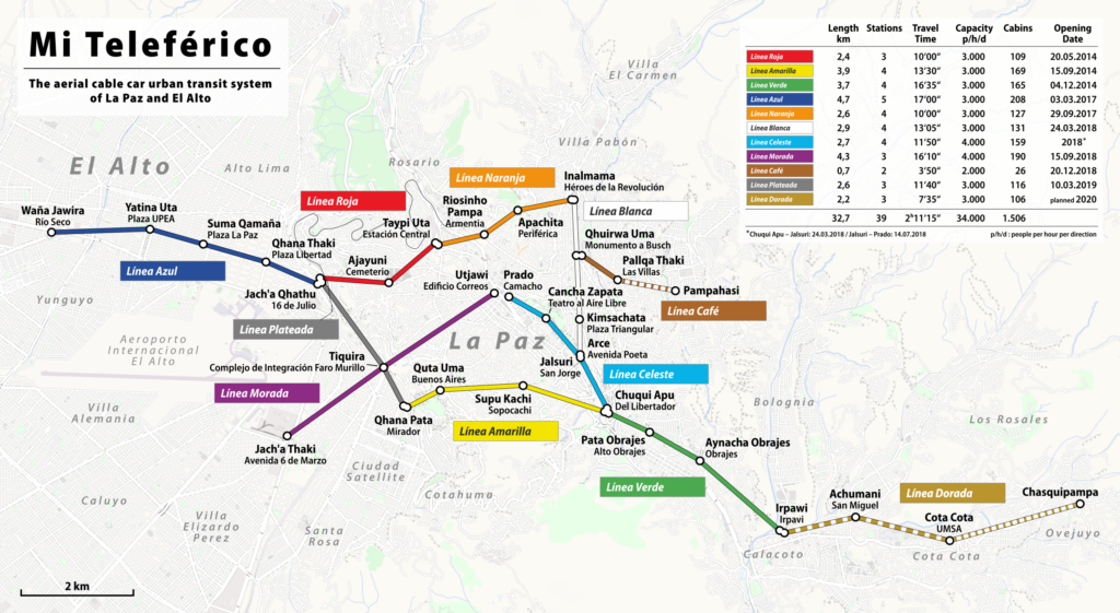 A map of the public transportation of telefericos in La Paz